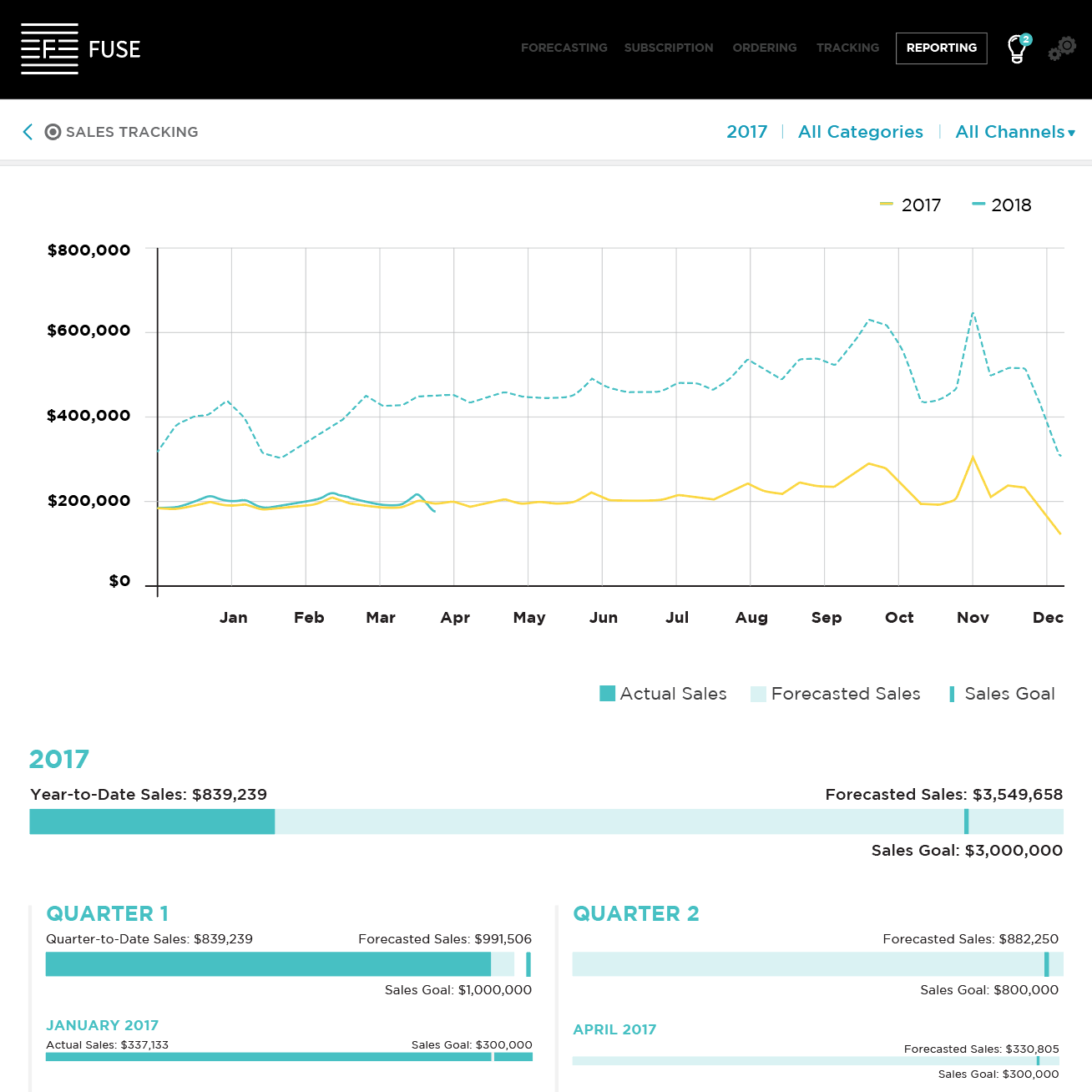 Sales Tracking Software thumbnail
